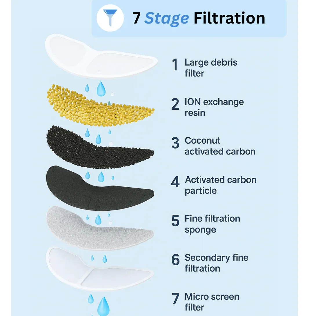 Pawdrate: Fresh, Filtered Water Every Day